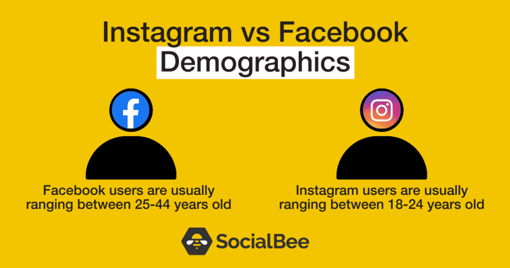 instagram vs facebook demographics