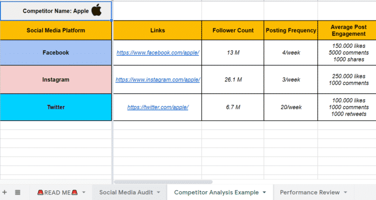 Competitor analysis template